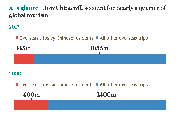 TUI: Comeback dank Chinas Ctrip?